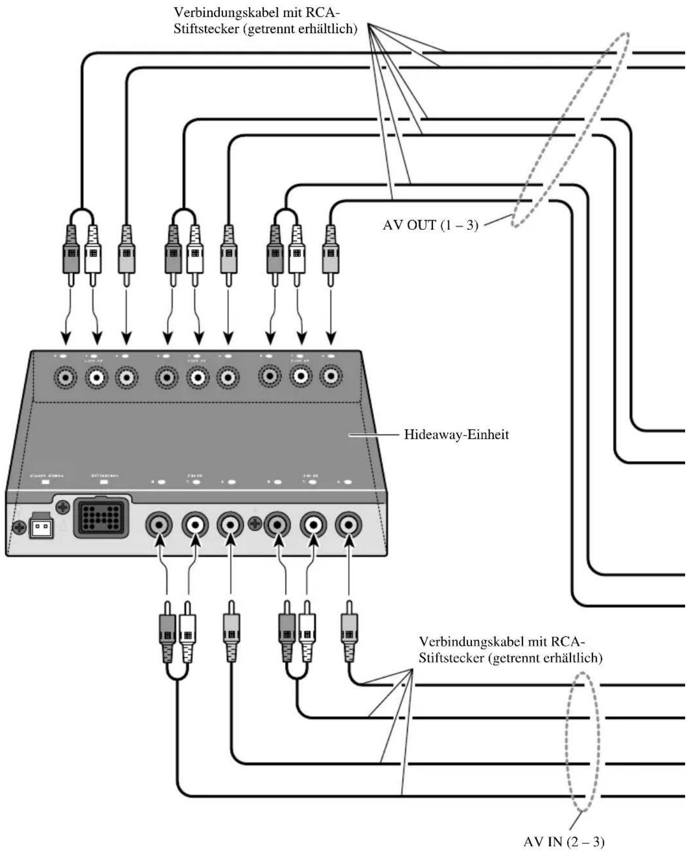 PIONEER CDVS33 - Anschlieben der Geräte (1) - 1