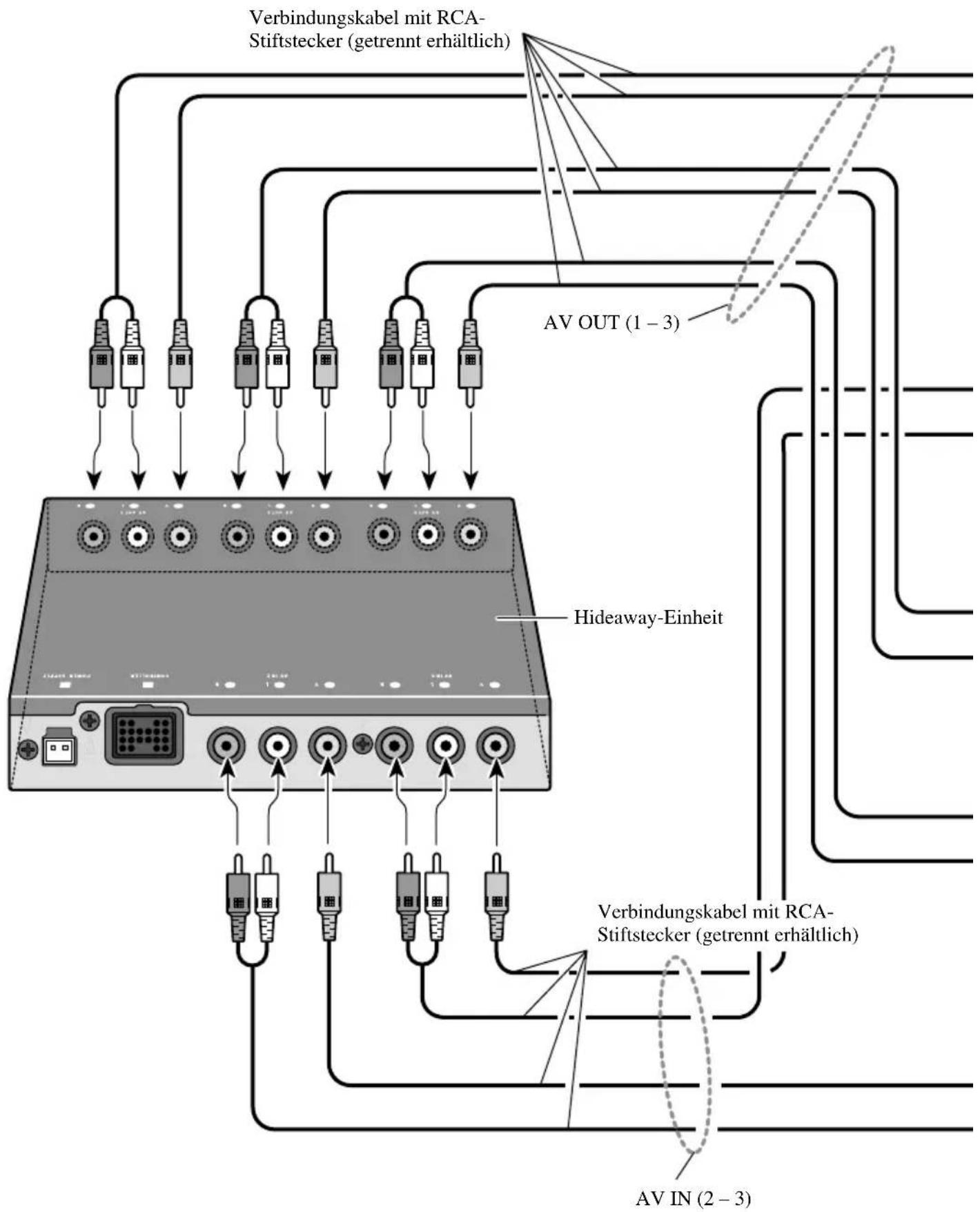 PIONEER CDVS33 - Anschlieben der Geräte (2) - 1
