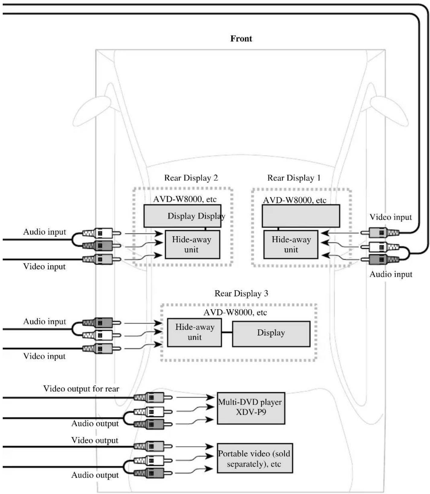 PIONEER CDVS33 - Connecting the System (1) - 2