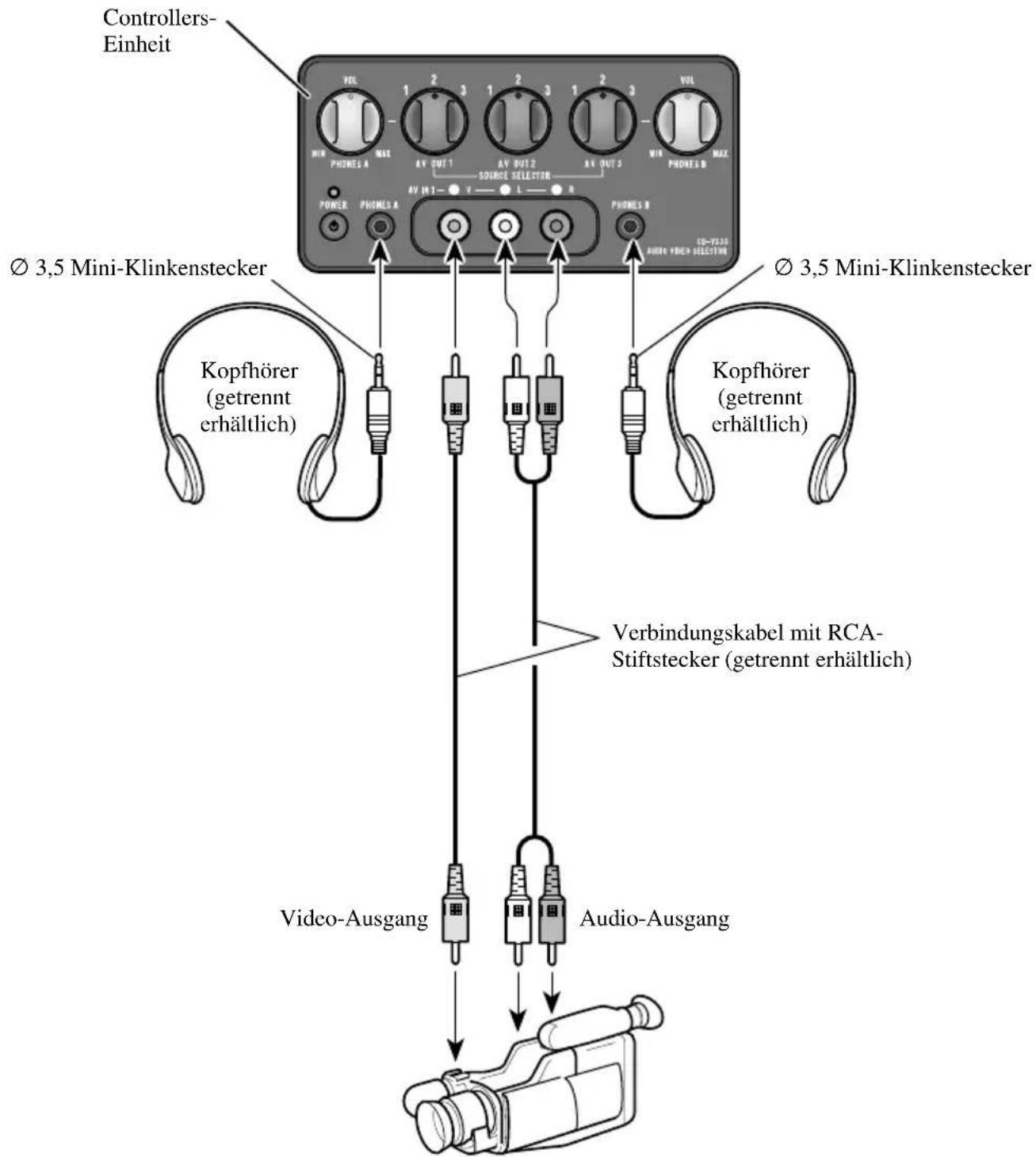 PIONEER CDVS33 - Anschließlich der Audio / Video-Geräte - 1