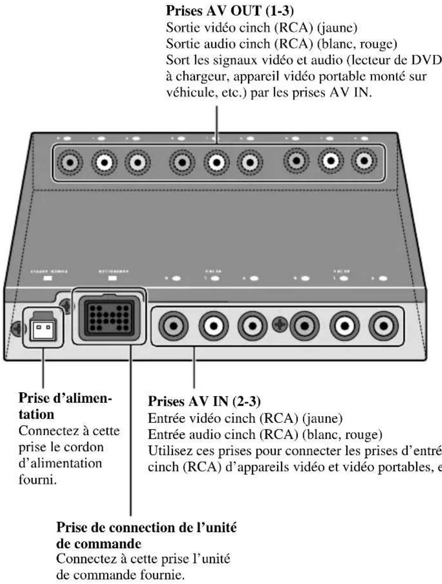 PIONEER CDVS33 - Prises AVIN (1) - 1