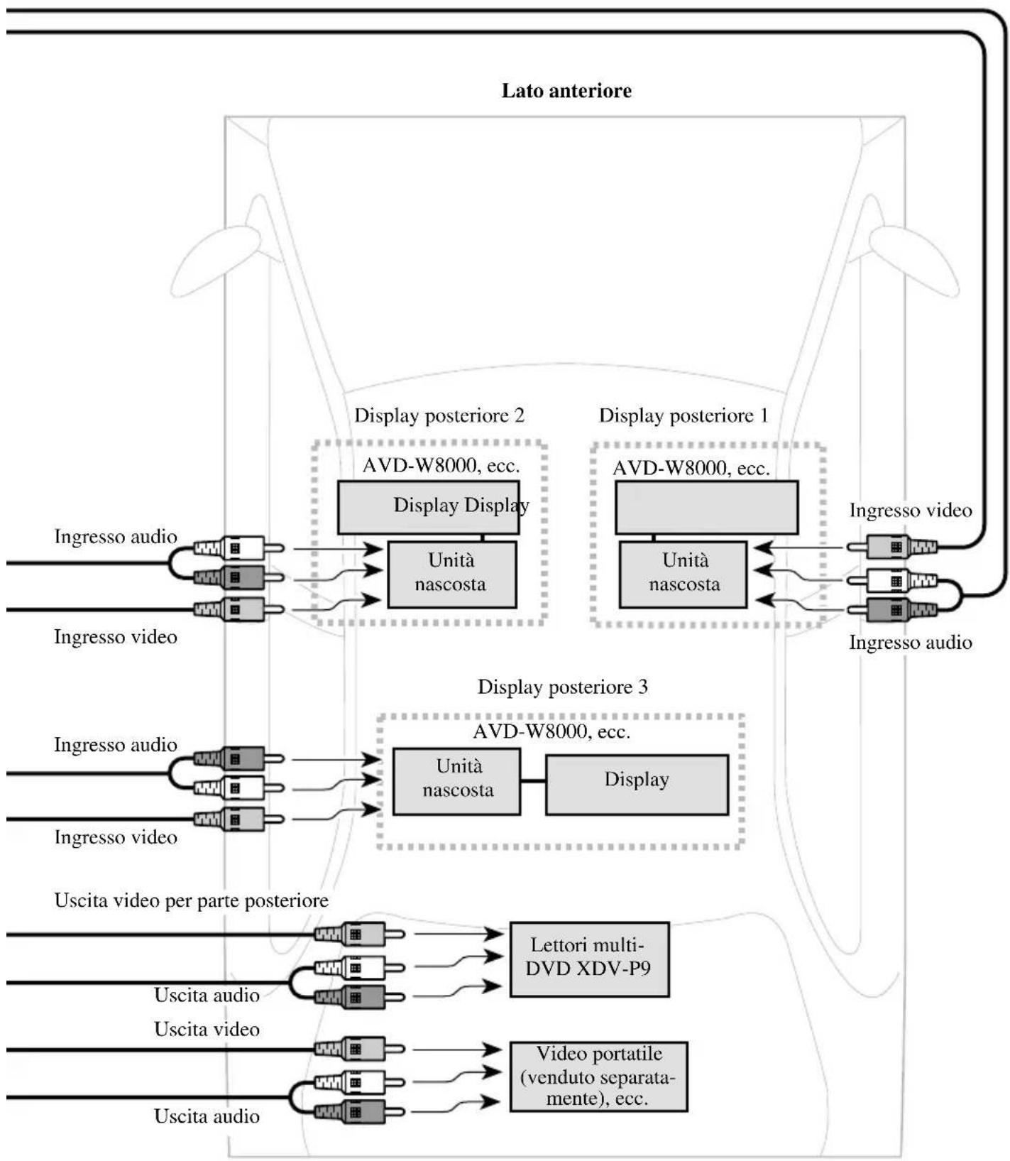 PIONEER CDVS33 - Collegamenti del sistema (1) - 2