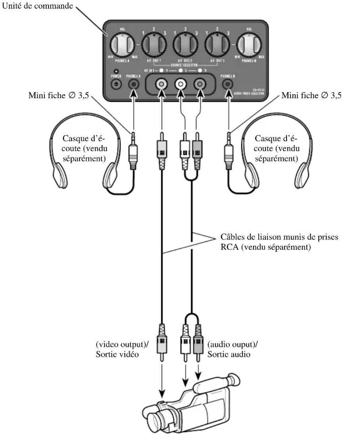 PIONEER CDVS33 - Appareils audio/vidéo - 1