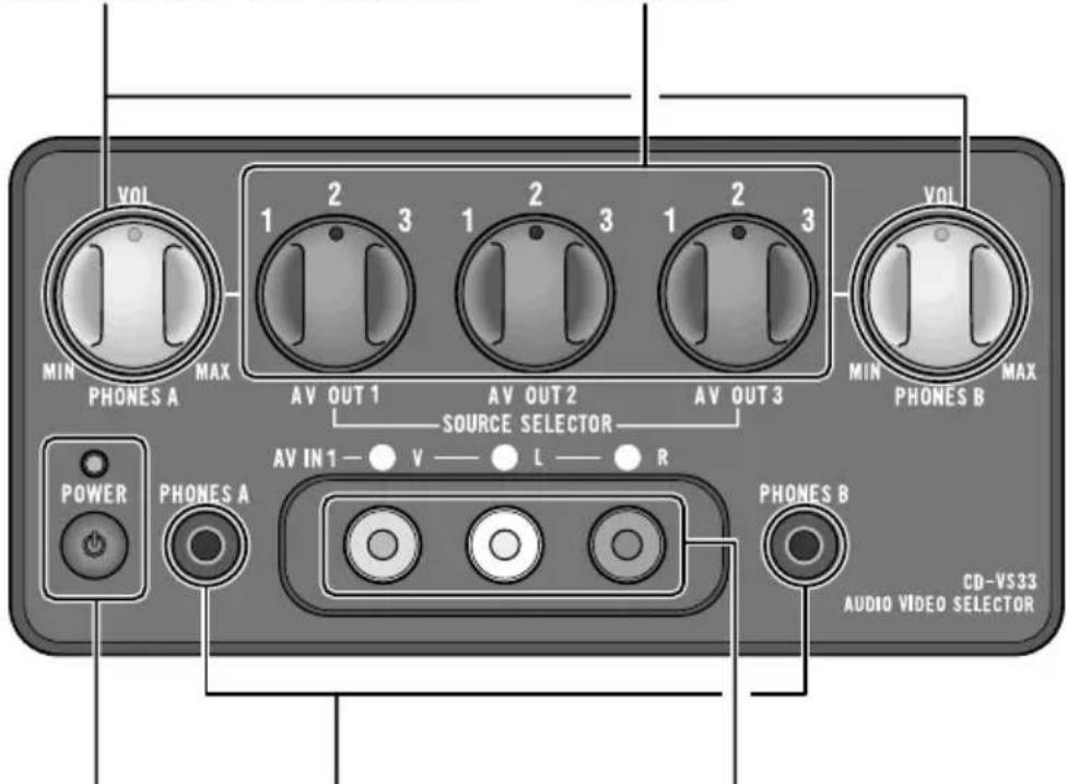 PIONEER CDVS33 - Sélecteur de source (1-3) - 1