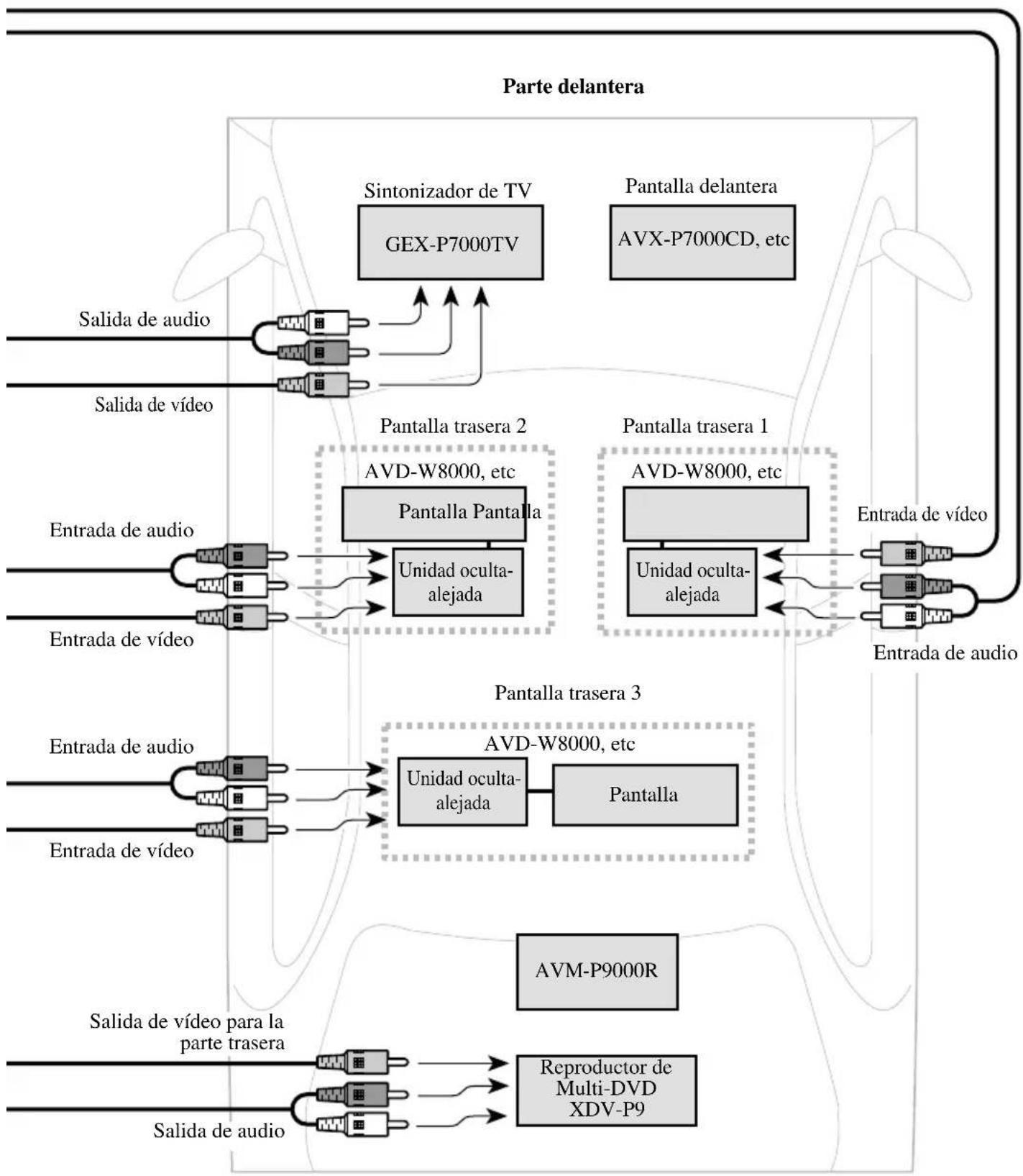 PIONEER CDVS33 - Conexión del sistema (2) - 2
