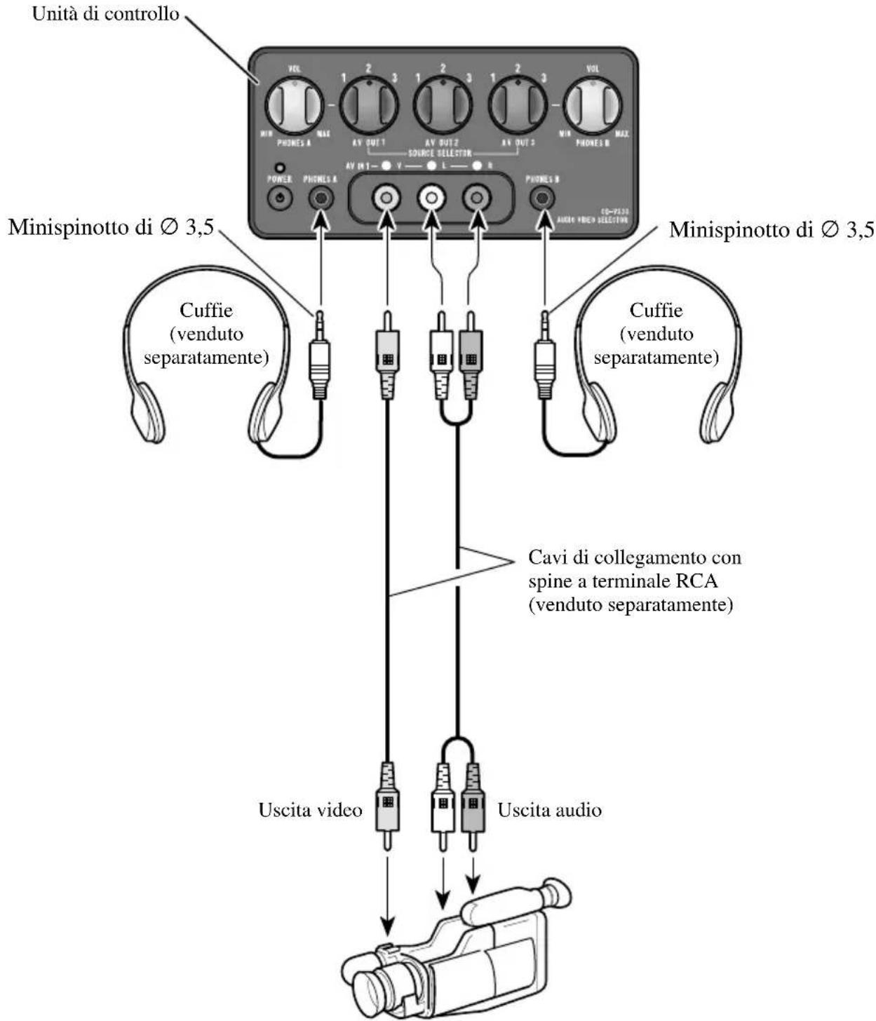 PIONEER CDVS33 - Apparecchiature audio/video - 1