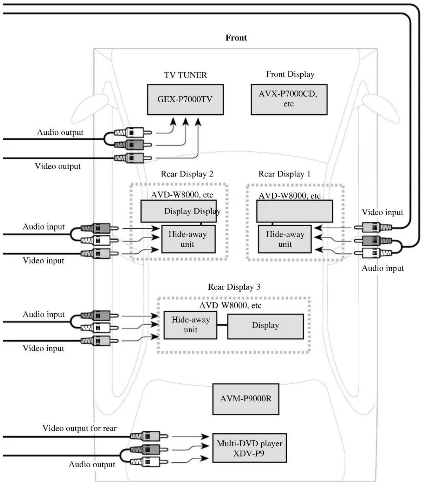PIONEER CDVS33 - Connecting the System (2) - 2