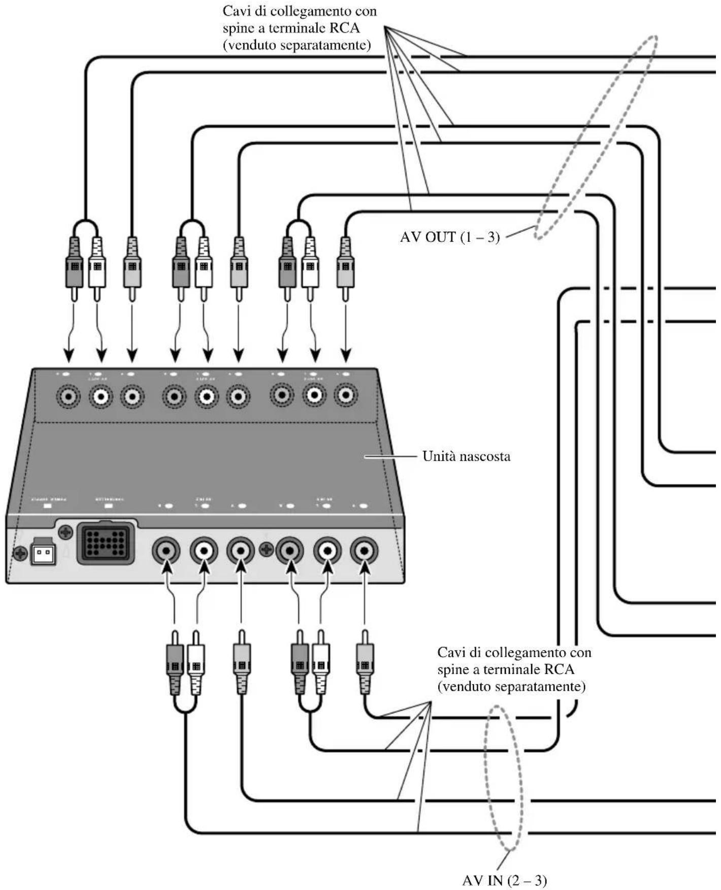 PIONEER CDVS33 - Collegamenti del sistema (2) - 1