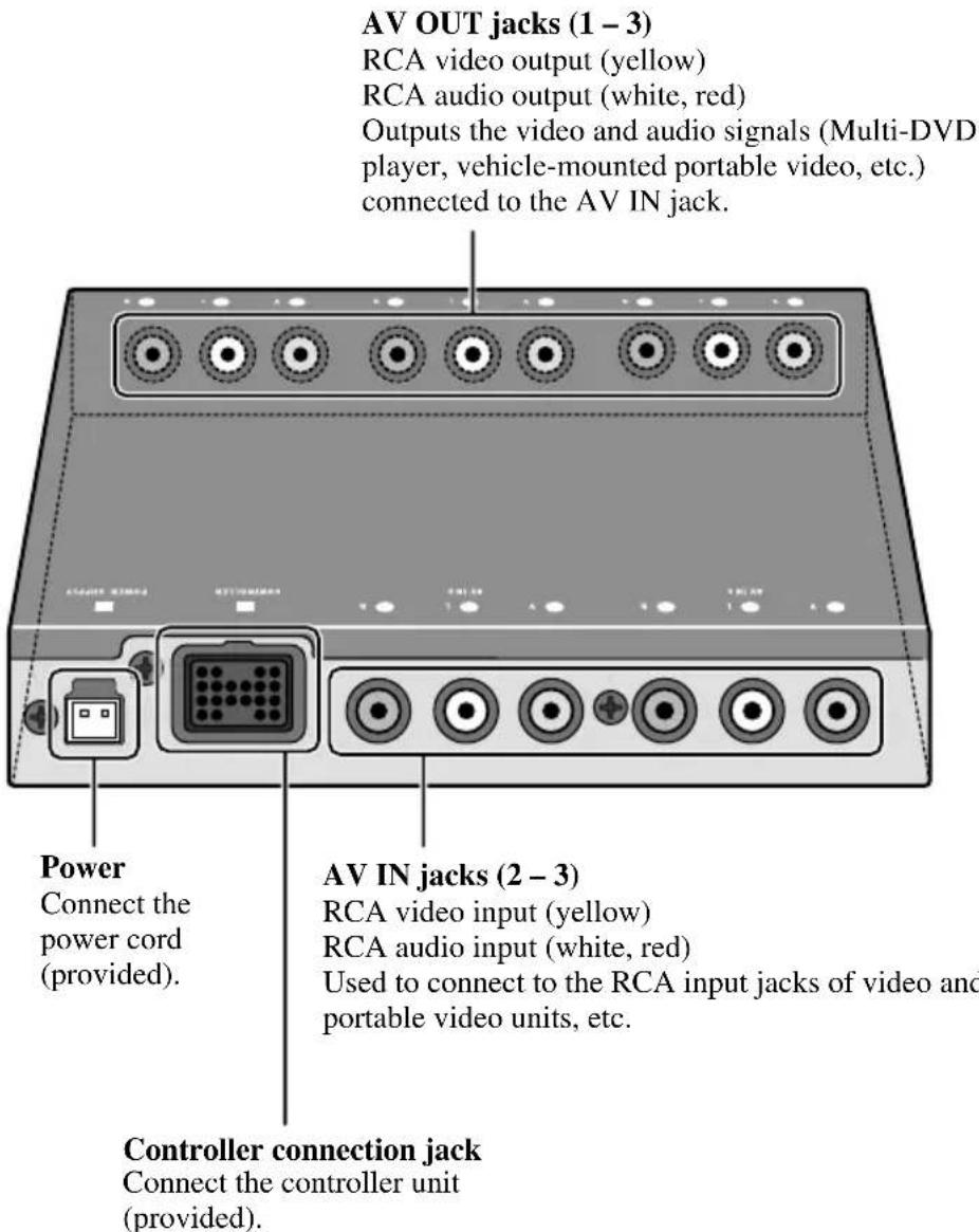PIONEER CDVS33 - Hide-away Unit - 1