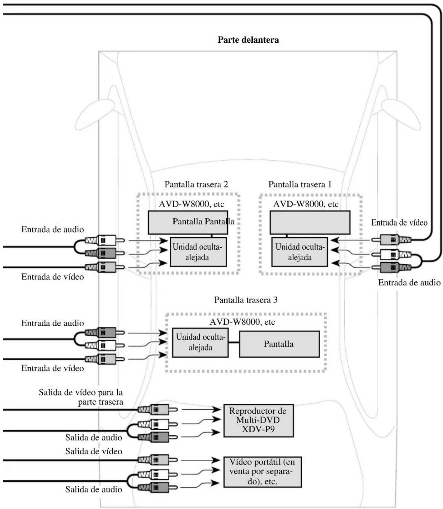 PIONEER CDVS33 - Conexión del sistema (1) - 2