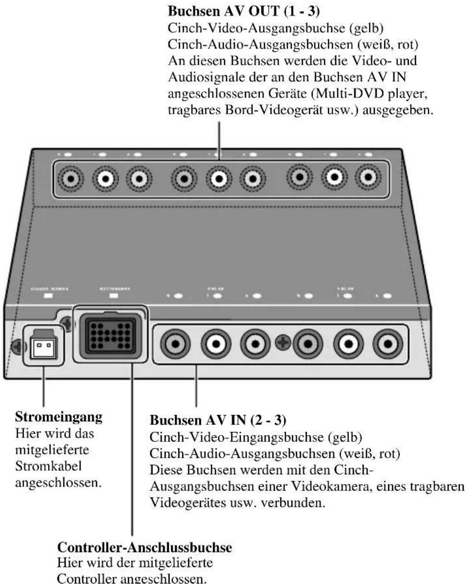 PIONEER CDVS33 - Hideaway-Einheit - 1