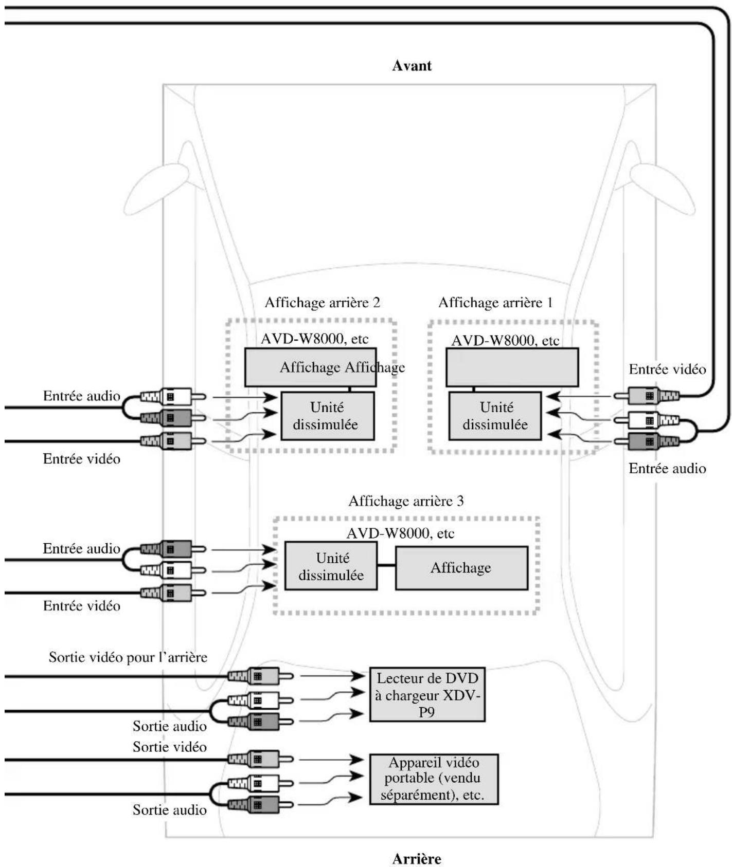 PIONEER CDVS33 - Connexion du système (1) - 2