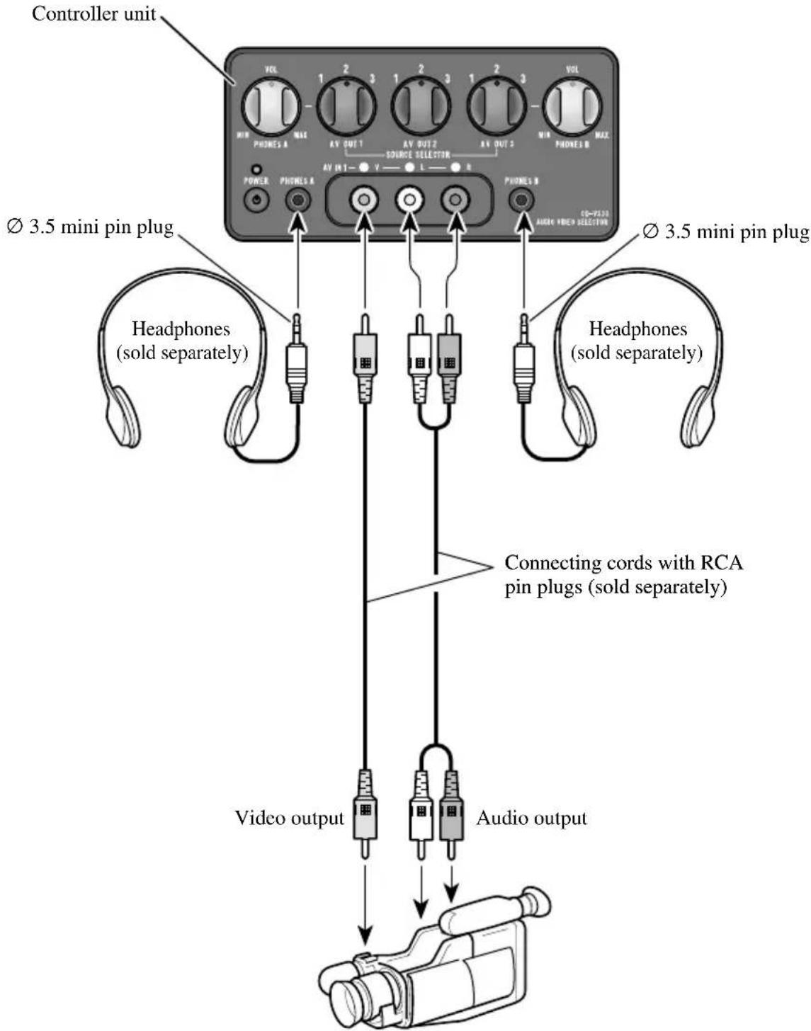 PIONEER CDVS33 - Connecting the Audio / Video equipment - 1