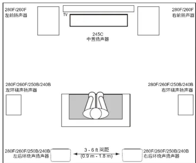 JBL Stage 260F - 环绕声声道设置 - 3