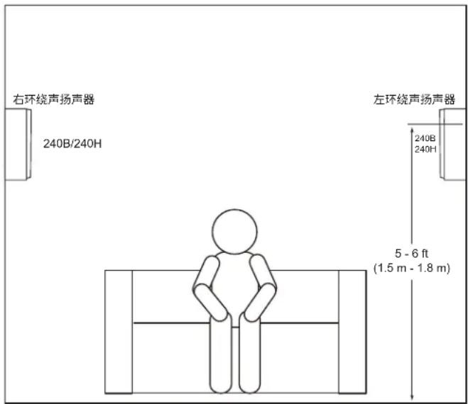 JBL Stage 260F - 环绕声声道设置 - 2