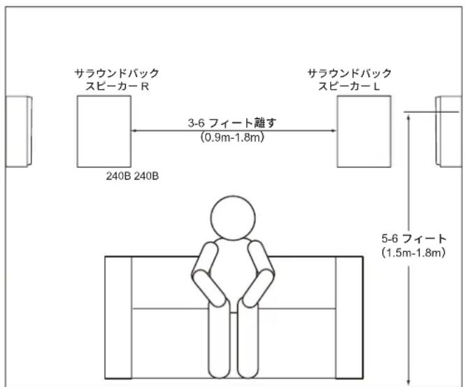 JBL Stage 260F - STAGE 240B- サラウンドチャンネル（7.1- チャンネルシステム） - 2