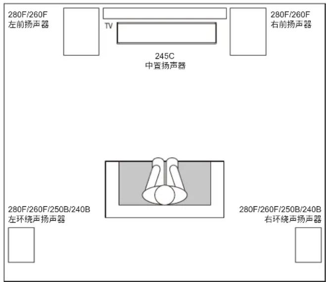JBL Stage 260F - 环绕声声道设置 - 1