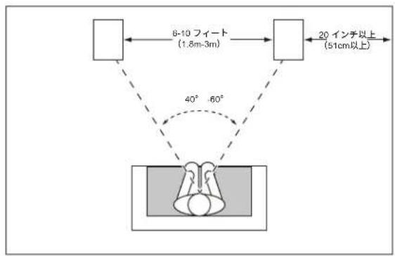JBL Stage 260F - 280F/260F フロント L/R チャンネル - 1