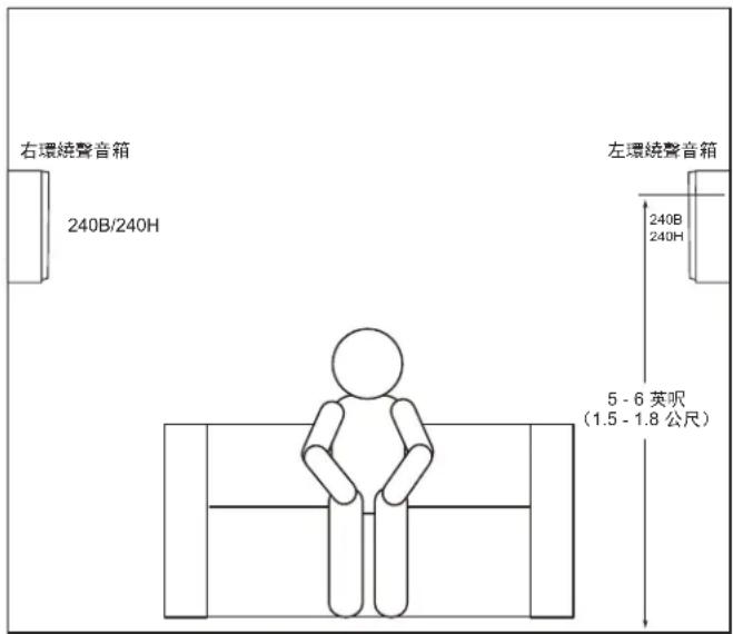 JBL Stage 260F - 環繞聲聲道設定 - 2