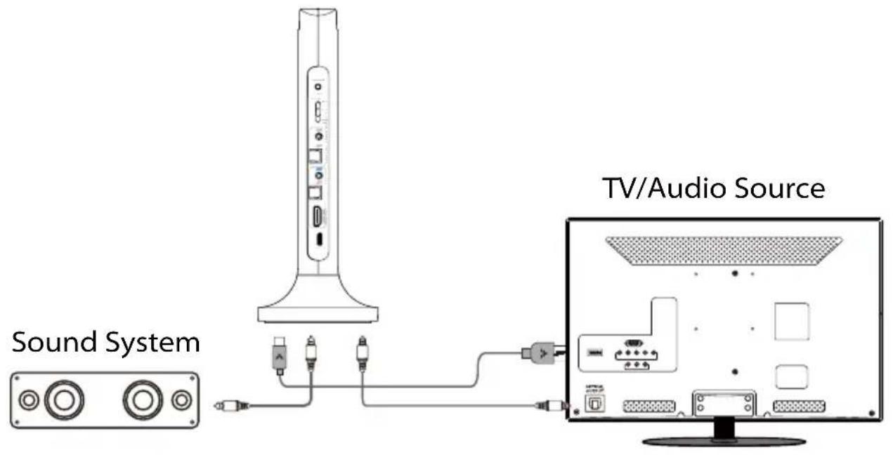 Avantree Opera Plus - ETAPE 3 - 2