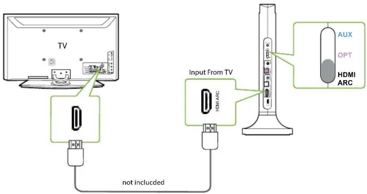 Avantree Opera Plus - OPTION 2 Via HDMI ARC (recommandé) - 1