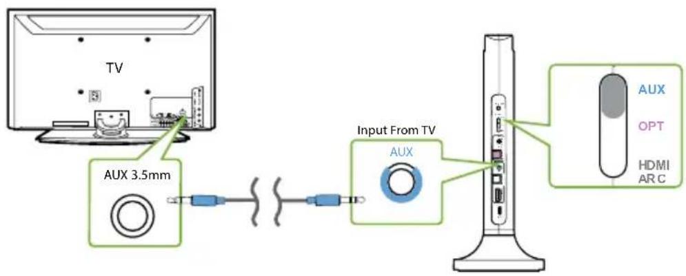 Avantree Opera Plus - OPTION 2 Via HDMI ARC (recommandé) - 2