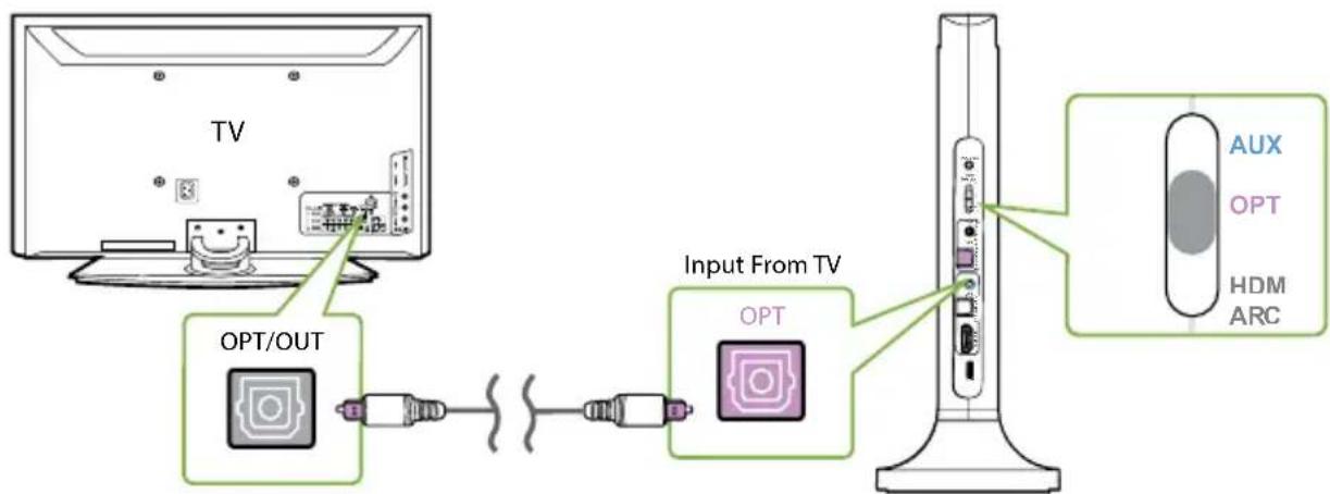 Avantree Opera Plus - OPTION 1 Via Optique (recommandé) - 1