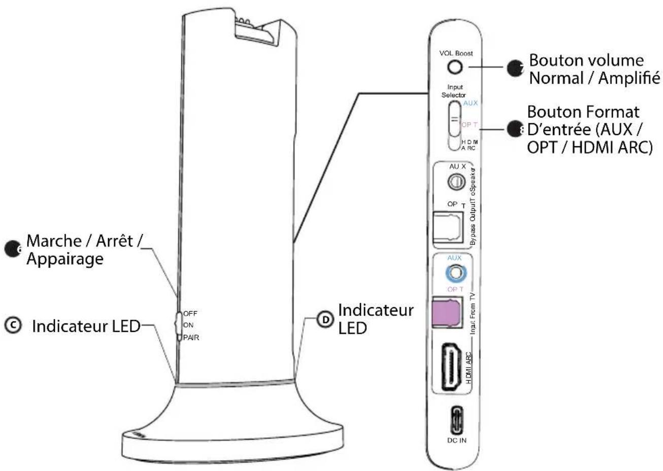 Avantree Opera Plus - Introduction (Transmetteur) - 1