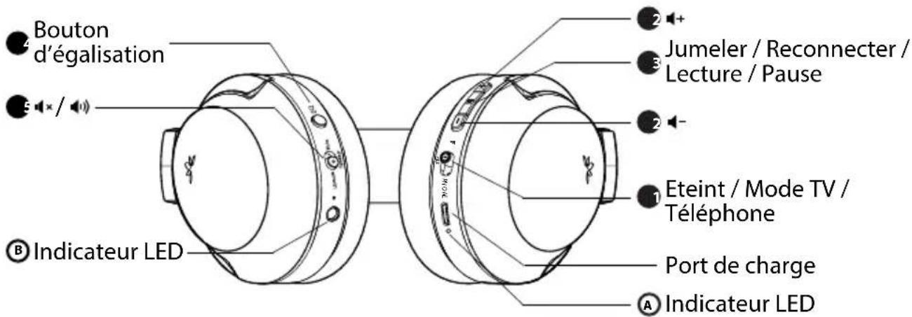 Avantree Opera Plus - Vue d'ensemble - 1