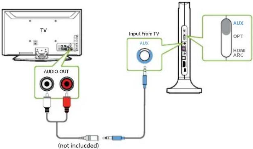 Avantree Opera Plus - OPTION 2 Via HDMI ARC (recommandé) - 3
