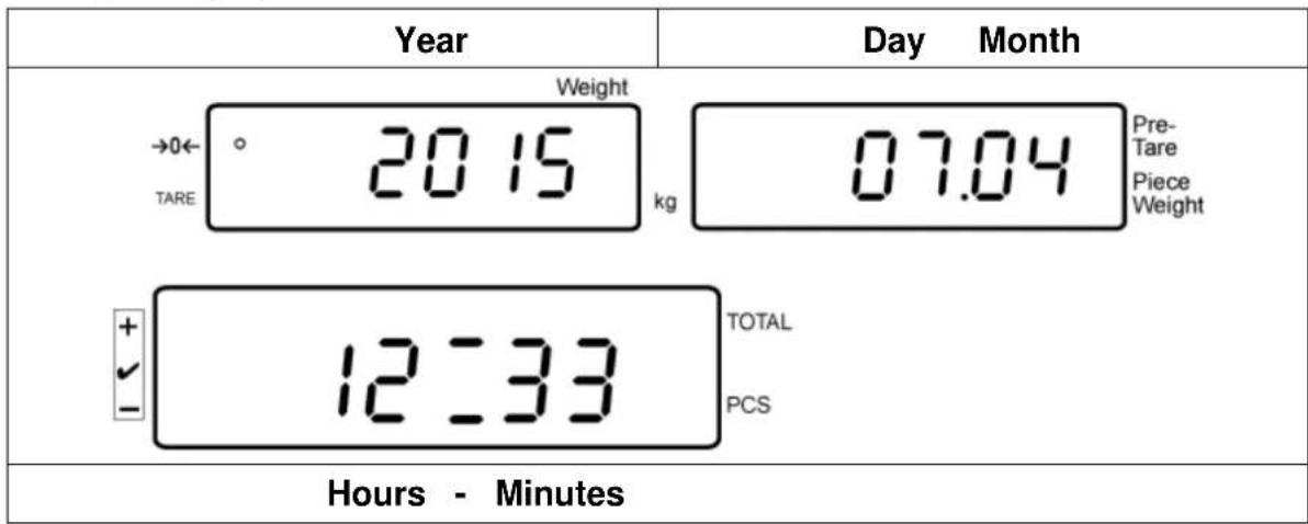 Kern IFS 100K3 - Example display overview screen saver: - 1