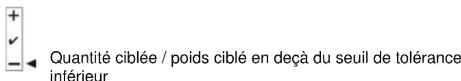 Kern IFS 100K3 - Signal visuel: - 3