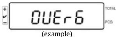 Kern IFS 100K3 - Deleting saved values: Deleting individual values: - 1