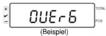 Kern IFS 100K3 - Gespeicherte Werte Löschen: Einzelne Werte Löschen: - 1