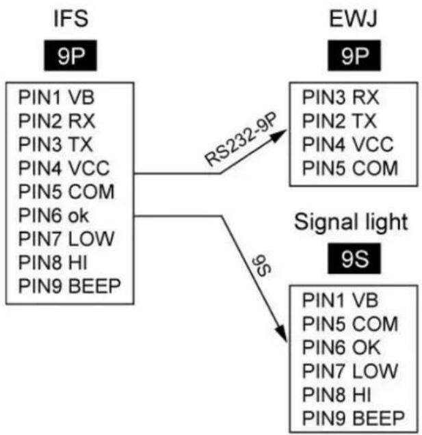 Kern IFS 100K3 - Anschluss Zählsystem an Signallampe CFS-A03 (Option) - 1