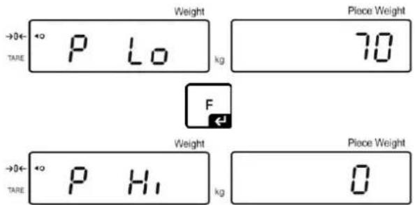 Kern IFS 100K3 - Grenzwerte setzen - 2
