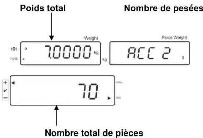 Kern IFS 100K3 - Afficher et éditer la somme „total“: - 1