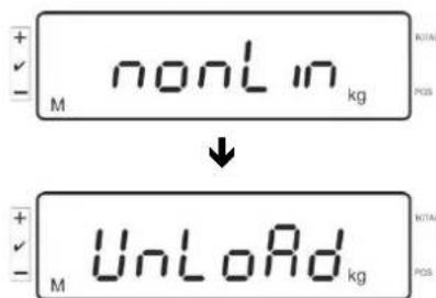Kern IFS 100K3 - How to carry out adjustment: - 1