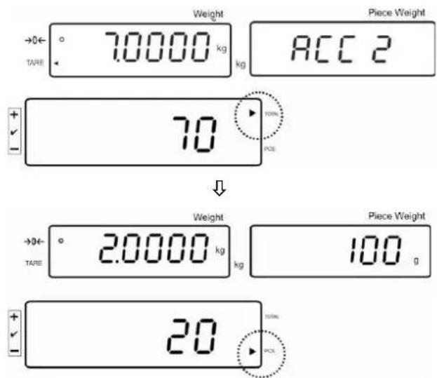 Kern IFS 100K3 - Quantité de pièces actuellement déposées - 2