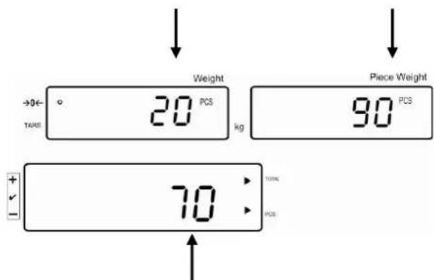 Kern IFS 100K3 - Summieren bei Stückanzeige: - 2