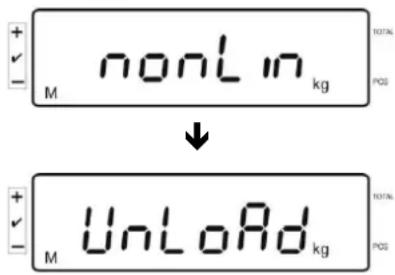 Kern IFS 100K3 - Justierung durchführren: - 1