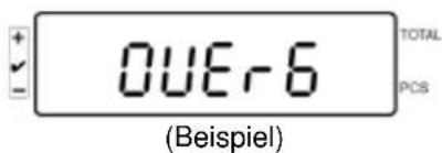 Kern IFS 100K3 - Alle gespeicherten Werte Löschen: - 1