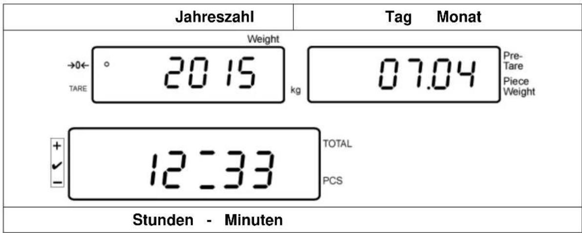 Kern IFS 100K3 - Beispiel Anzeigenübersicht Bildschirmschoner: - 1