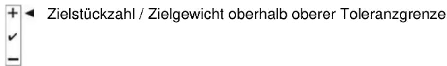Kern IFS 100K3 - Optisches Signal: - 1