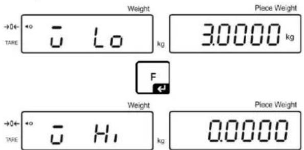 Kern IFS 100K3 - Grenzwerte setzen - 2