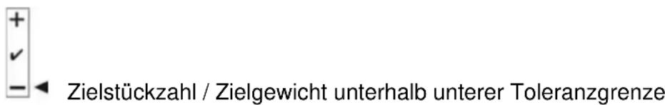 Kern IFS 100K3 - Optisches Signal: - 3