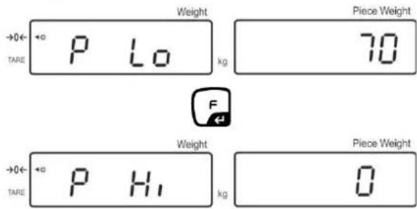 Kern IFS 100K3 - Set limit values - 2