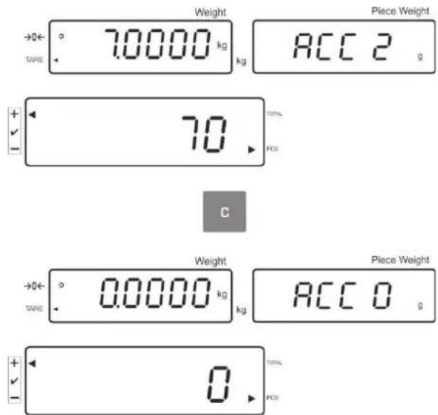 Kern IFS 100K3 - Effacer les données de pesée: - 1
