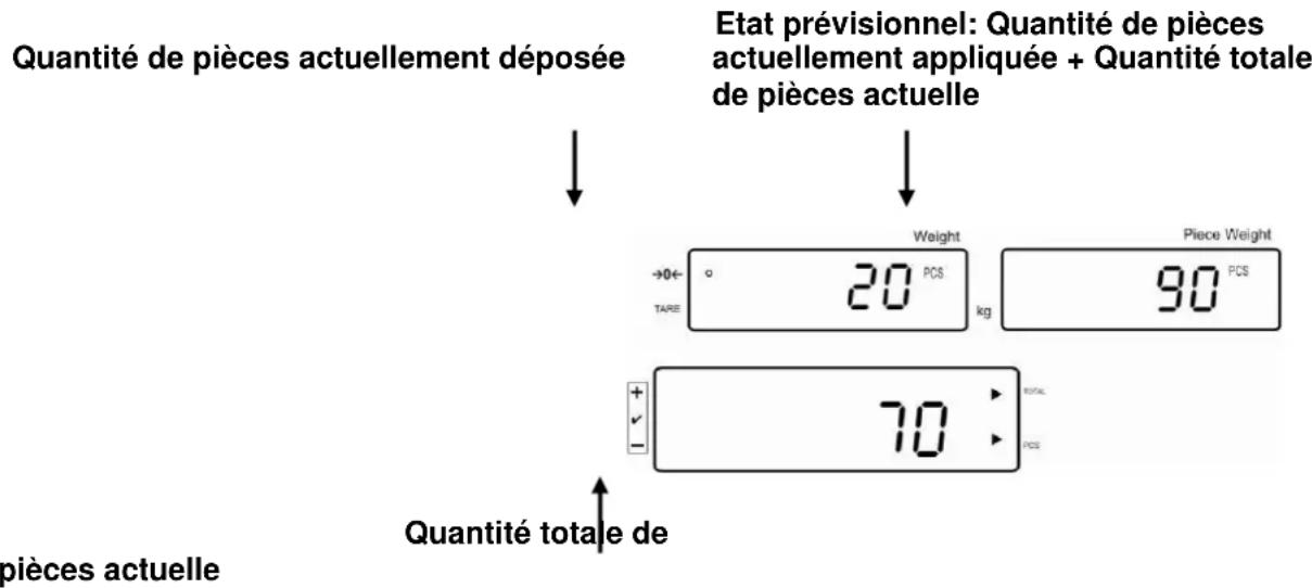 Kern IFS 100K3 - Totalisation dans l'affichage des pièces: - 1