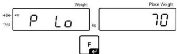 Kern IFS 60K0.5D - Grenzwerte setzen - 2
